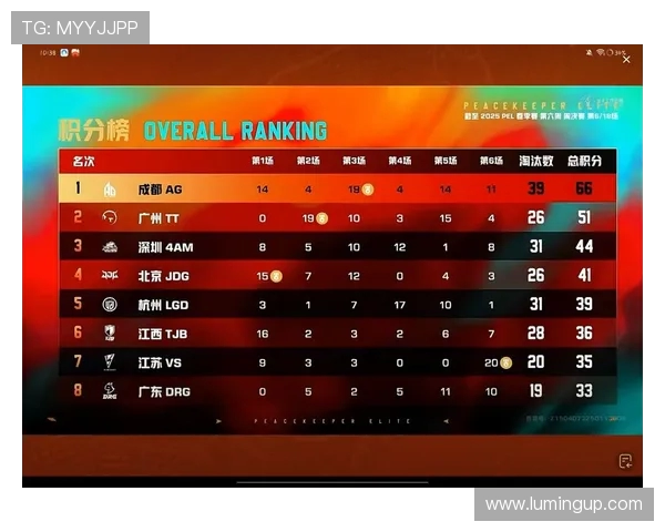和平精英个人能力排行榜揭晓EDG战队荣登第九名引发热议 和平精英个人能力排行榜揭晓EDG战队荣登第九名引发热议