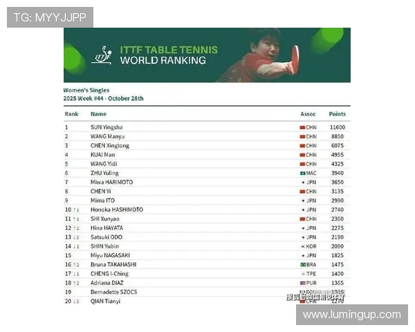 权威发布乒乓球力量实力榜单揭示顶尖选手竞争格局与潜力分析 权威发布乒乓球力量实力榜单揭示顶尖选手竞争格局与潜力分析