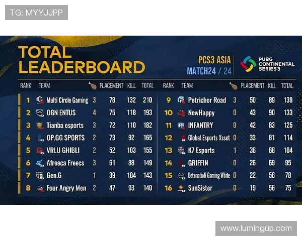 洲际赛积分榜更新V5战队以89分稳居第一名位置 洲际赛积分榜更新V5战队以89分稳居第一名位置