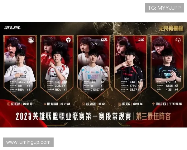 聚焦王者荣耀BLG战队个人能力分析与表现探讨