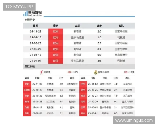 皇马与利物浦巅峰对决球胆分析及赛前预测