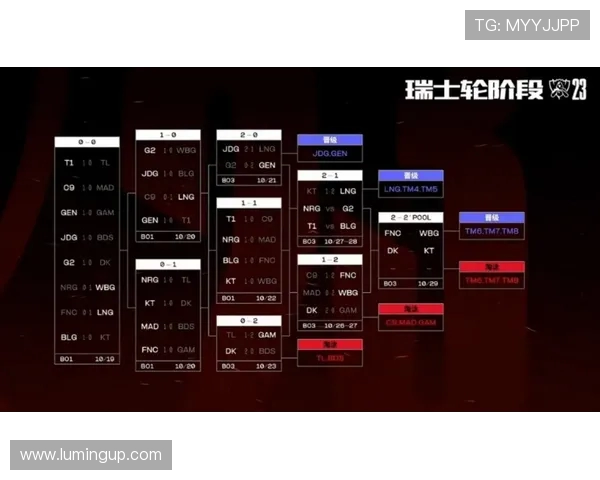 赛后分析:BLG与LNG在团队协作中的亮点与不足之处 赛后分析:BLG与LNG在团队协作中的亮点与不足之处