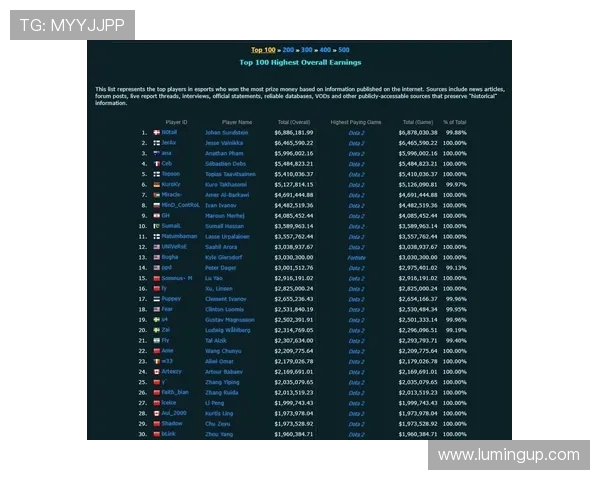 DOTA2节奏排行榜揭晓V5战队强势登顶第三名引发热议