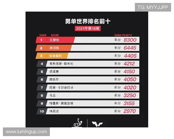 乒乓球心理素质评比结果揭晓广州乒乓球队荣登第十名榜单